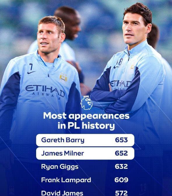 华体会APP-一步之遥！40岁活化石将成为英超历史出场王，24个赛季仅1张红牌